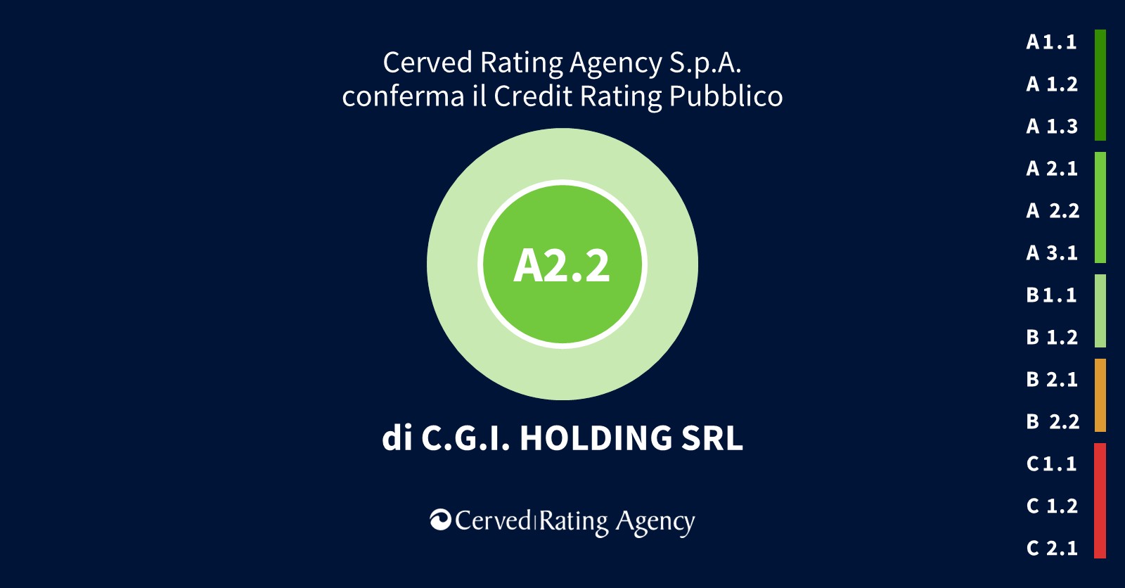 Communication KIT CRA Rating Pubblico_CGI A2.2
